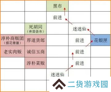 如鸢广陵据点重建攻略