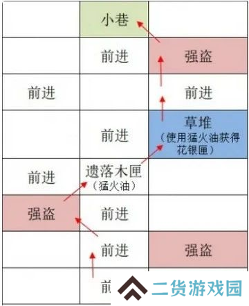 如鸢广陵据点重建攻略