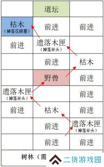 如鸢雒阳据点路线选择攻略