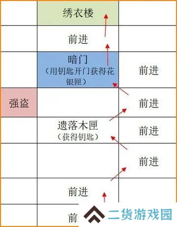 如鸢广陵据点重建攻略