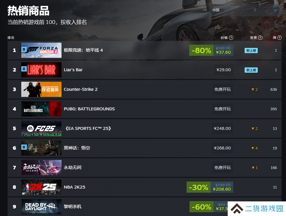 在线飙升900%！这款轮盘游戏在steam被外挂“盘活”了……