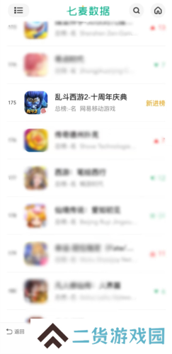经典重塑荣耀再启《乱斗西游2》重登畅销榜