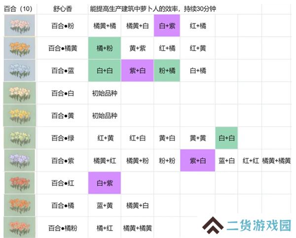 桃源深处有人家花圃育种攻略