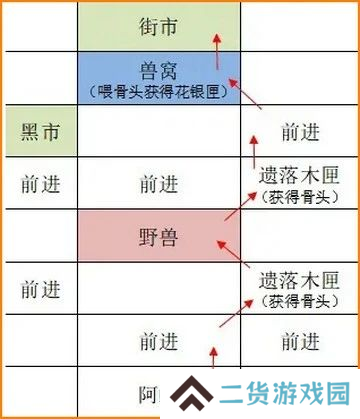 如鸢广陵据点重建攻略