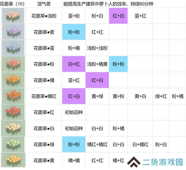 桃源深处有人家花圃育种攻略