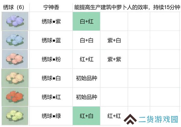 桃源深处有人家花圃育种攻略