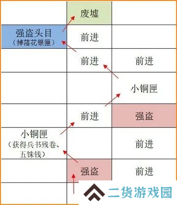 如鸢广陵据点重建攻略