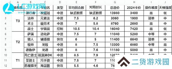 炉石传说最强卡组2024