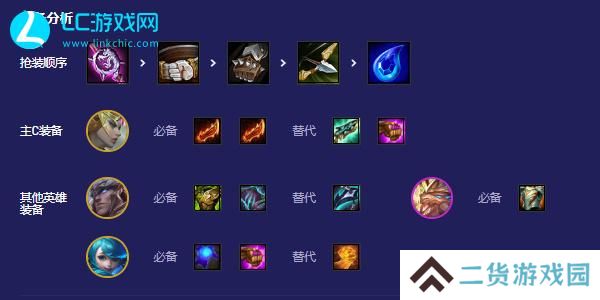 云顶之弈s5.5天使怎么玩