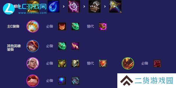 云顶之弈s5.5小恶魔阵容装备搭配