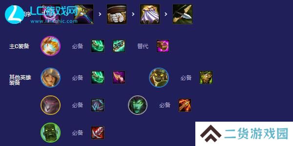 云顶之弈s5.5丧尸大眼怎么玩