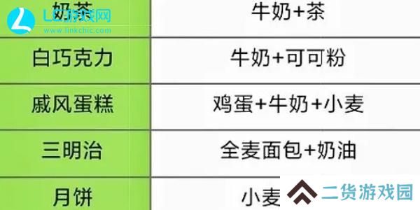 元气食堂慕斯蛋糕怎么做