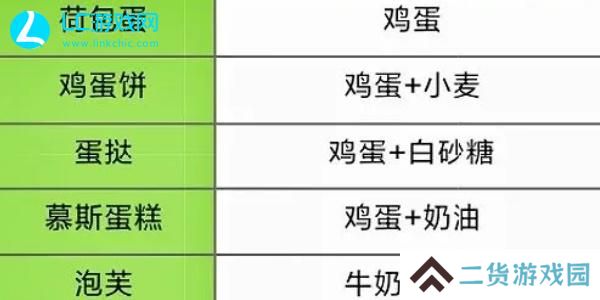元气食堂慕斯蛋糕怎么做