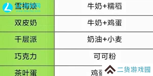 元气食堂慕斯蛋糕怎么做