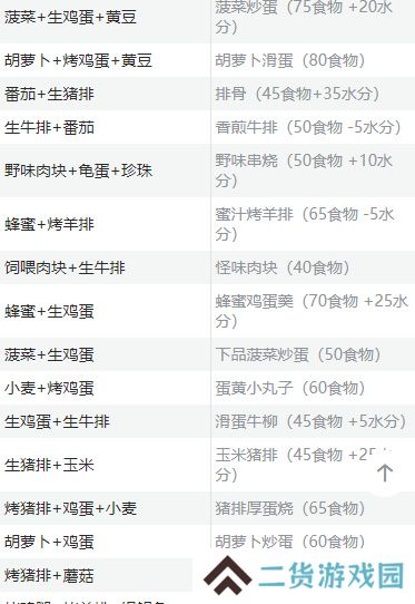 创造与魔法食谱烹饪大全
