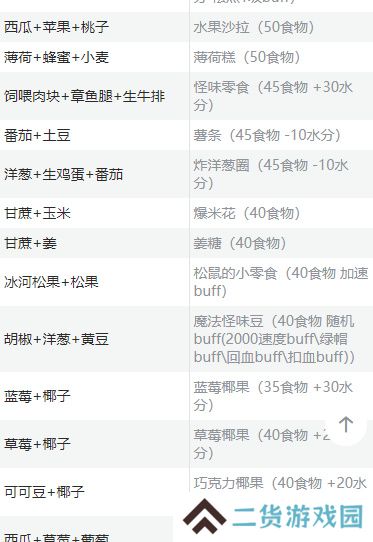 创造与魔法食谱烹饪大全