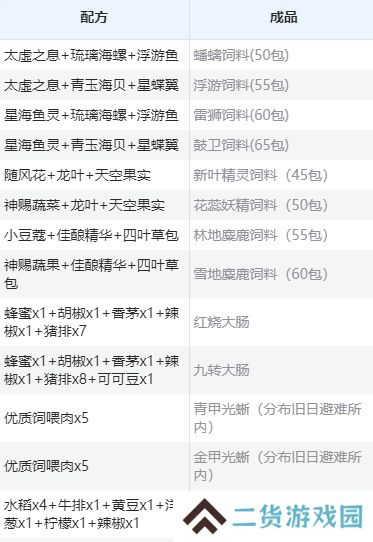 创造与魔法食谱烹饪大全