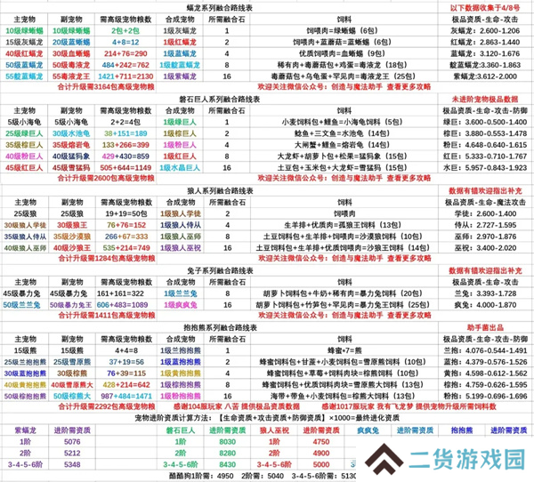 创造与魔法饲料大全