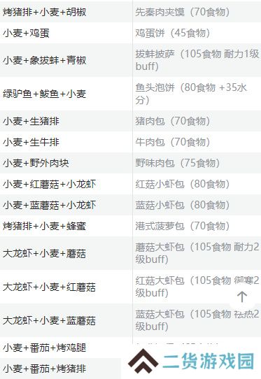 创造与魔法食谱烹饪大全