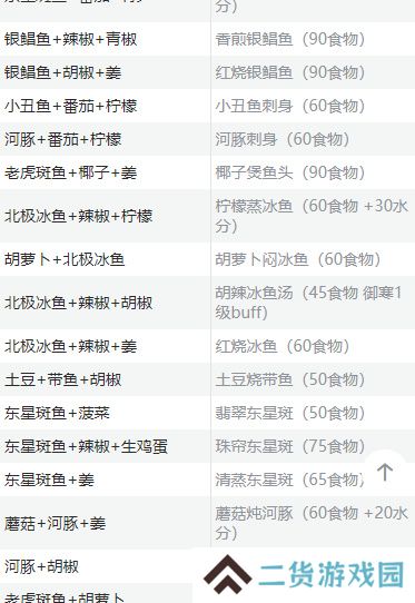 创造与魔法食谱烹饪大全