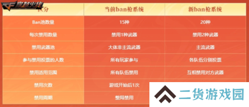 穿越火线13
