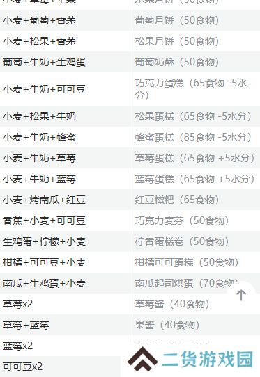 创造与魔法食谱烹饪大全