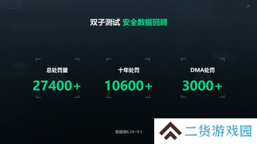 三角洲行动18