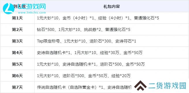 小浣熊神兵列传礼包码