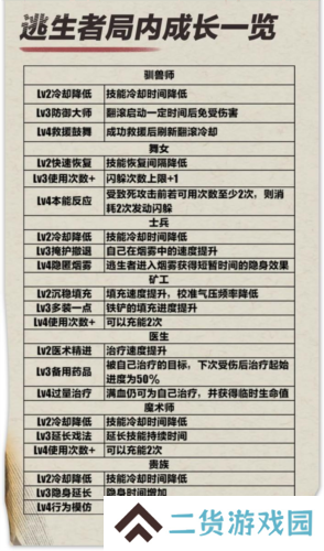 蛋仔派对4