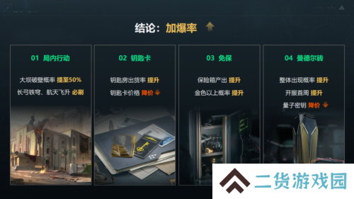 三角洲行动6