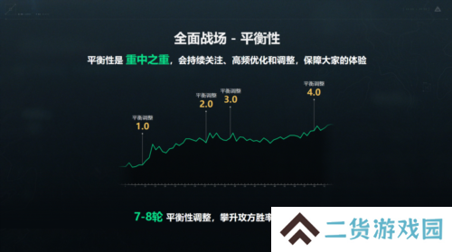 三角洲行动3