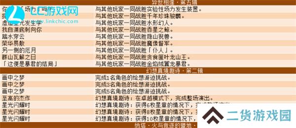原神5.0新增成就