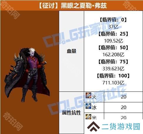 【攻略：噩梦循环-征讨】再战最强魔皇！征讨模式黑眼之夏勒·弗兹机制攻略6
