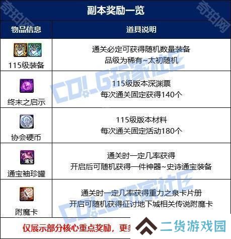 【攻略：噩梦循环-征讨】再战最强魔皇！征讨模式黑眼之夏勒·弗兹机制攻略4