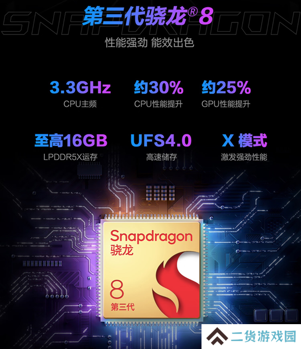 618好价抢先购 ROG8系列京东限时送免息+300元优惠！