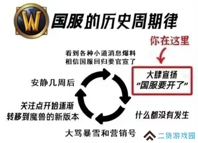 暴雪将官宣国服回归？ 网易股价应声大涨！