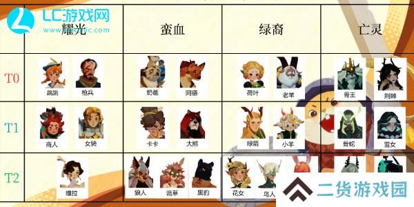 剑与远征2启程角色强度排行-剑与远征启程强度榜