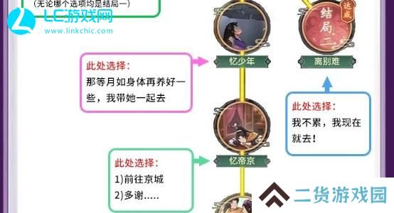 仙剑奇侠传新的开始回梦彩蝶攻略