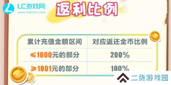 蛋仔滑滑测试报名