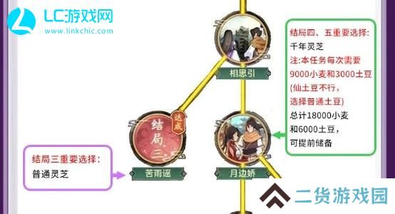 仙剑奇侠传新的开始回梦彩蝶攻略