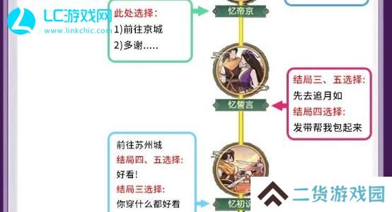 仙剑奇侠传新的开始回梦彩蝶攻略
