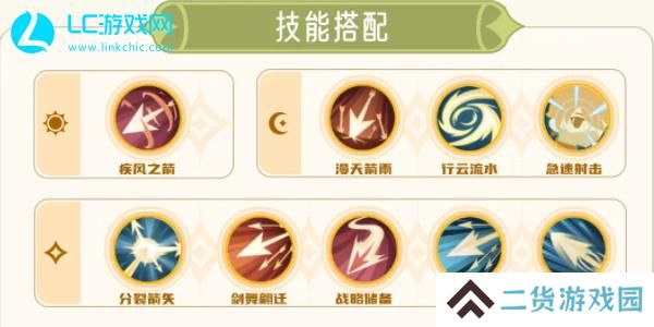 出发吧麦芬游侠技能搭配
