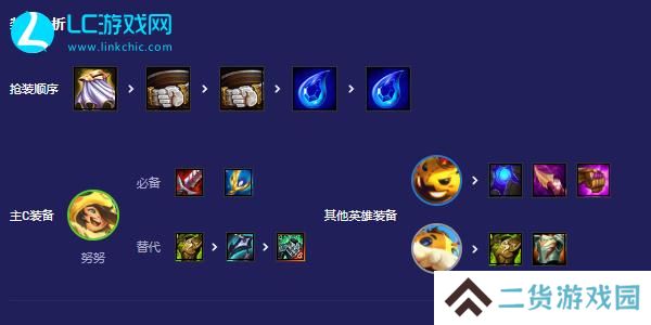 云顶之弈s12啫甜之齿努努阵容
