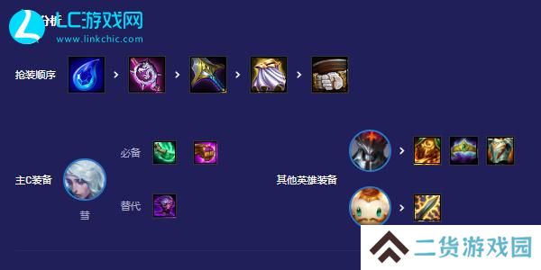 云顶之弈s12慧阵容推荐