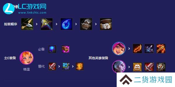 云顶之弈咖啡甜心95阵容
