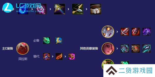 云顶之弈命运之子阵容