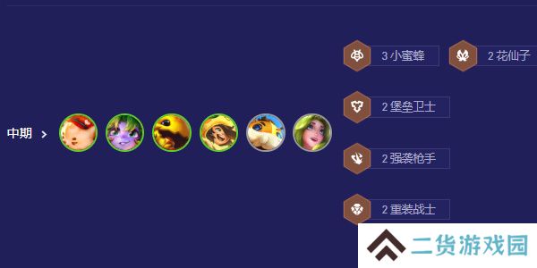 云顶之弈s12兰博主c阵容