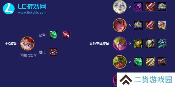 云顶之弈s12拼多多95阵容