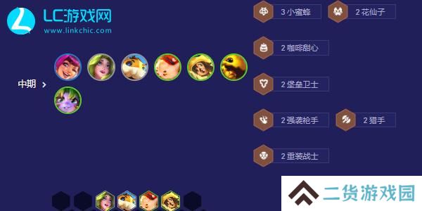 云顶之弈咖啡甜心95阵容