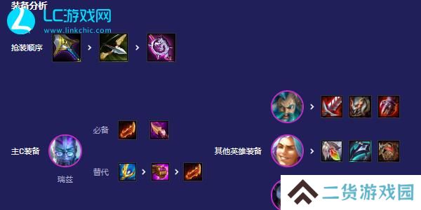 云顶之弈s12卓尔不群最佳阵容
